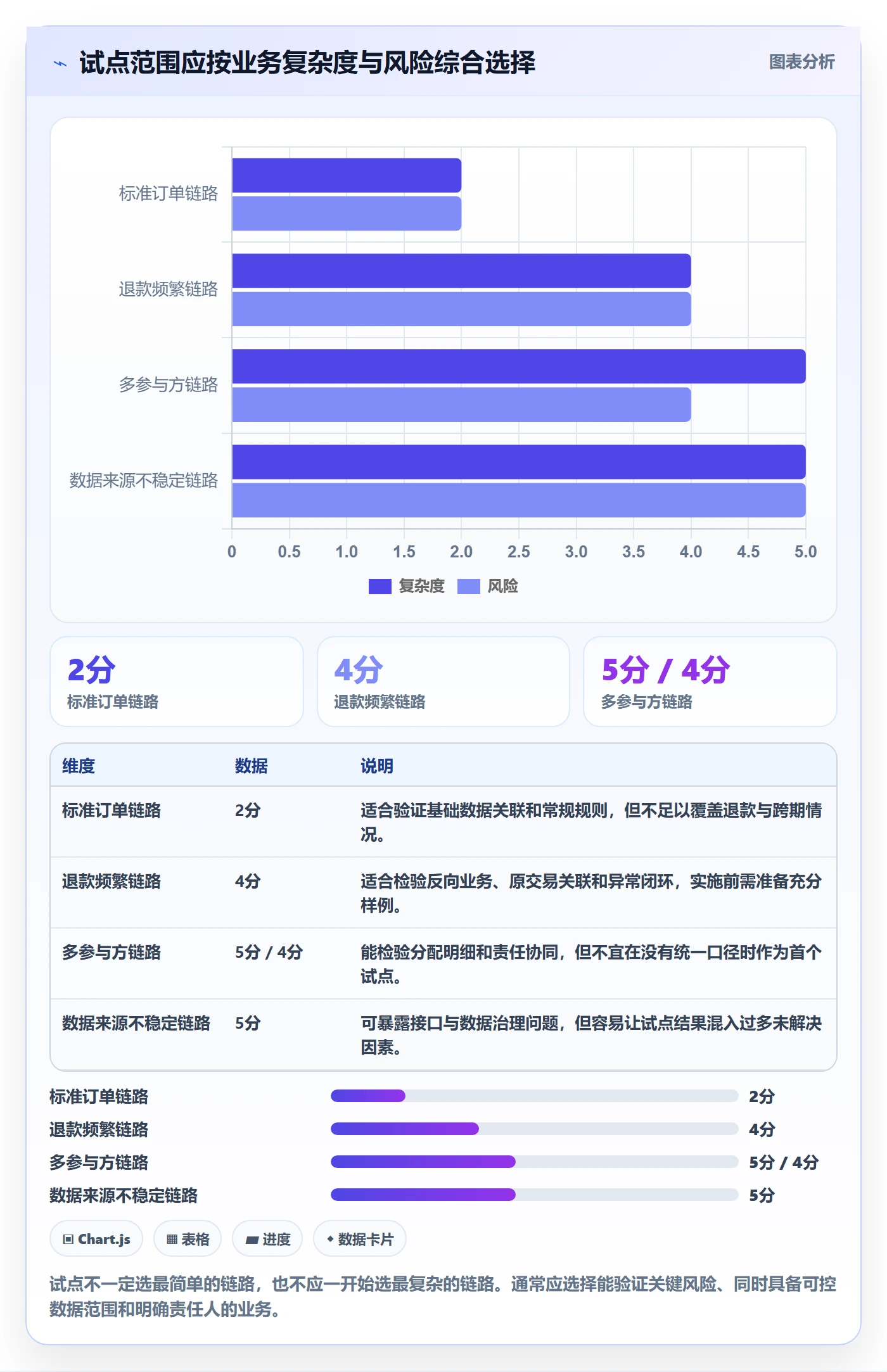 分账系统工作指南：用流程设计解决对账管理问题