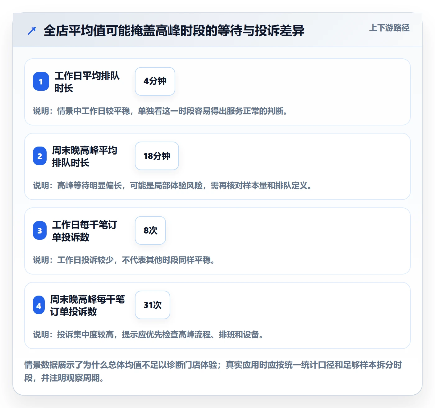 店铺运营管理基础课：客户体验相关的指标体系一次讲透