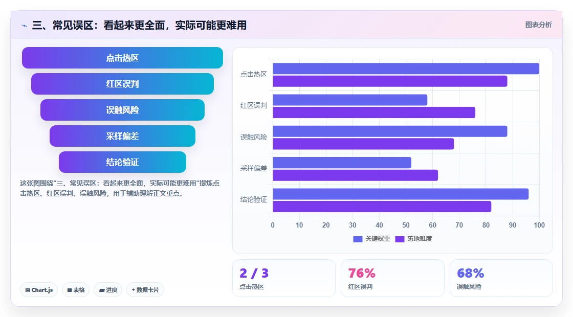 三、常见误区：看起来更全面，实际可能更难用