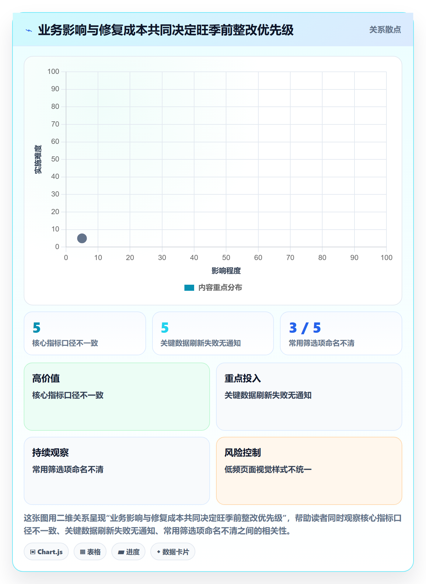bi 平台问题诊断：自助分析如何用旺季准备改进