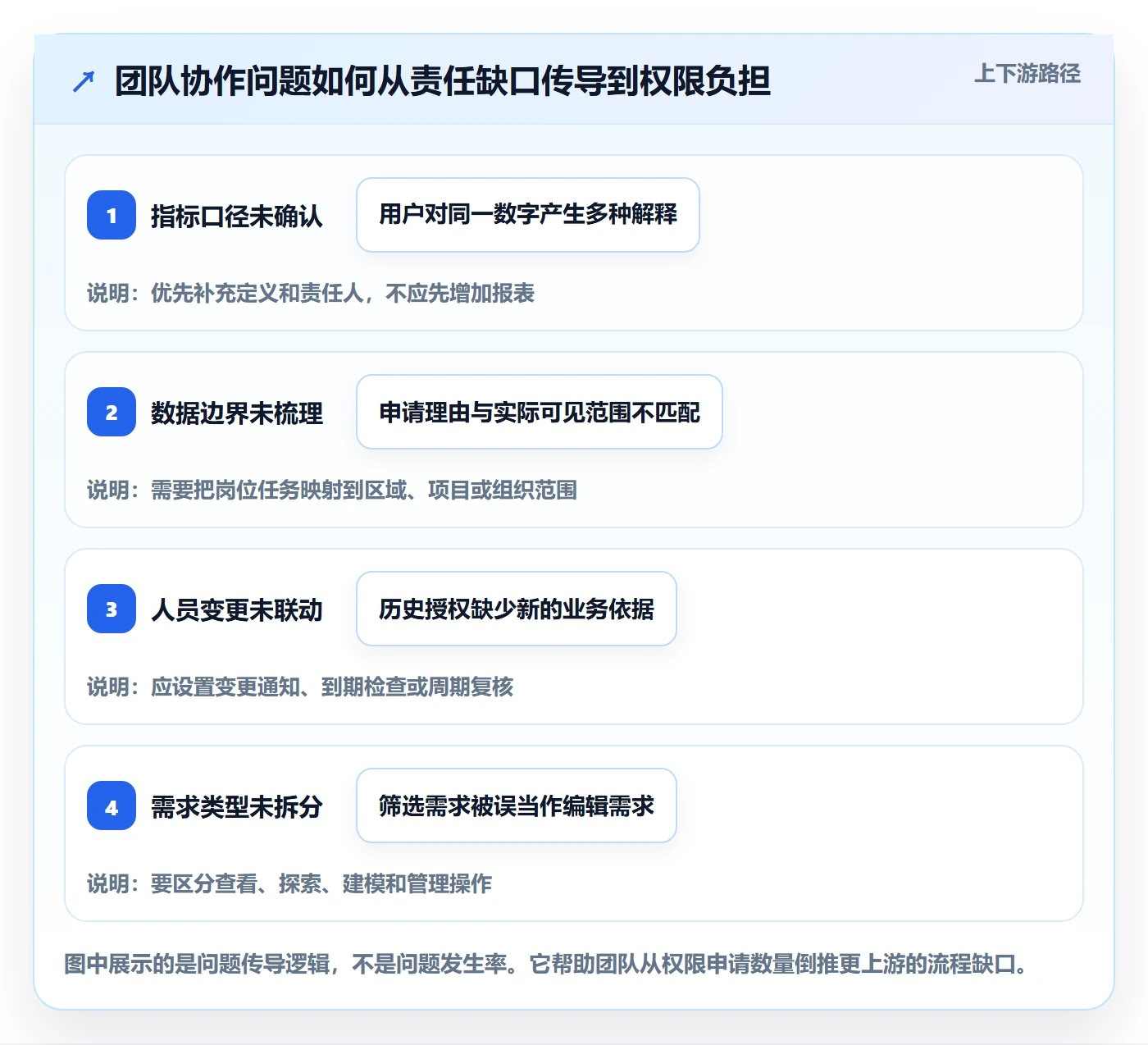 bi 平台怎么落地？从权限体系讲清团队协同