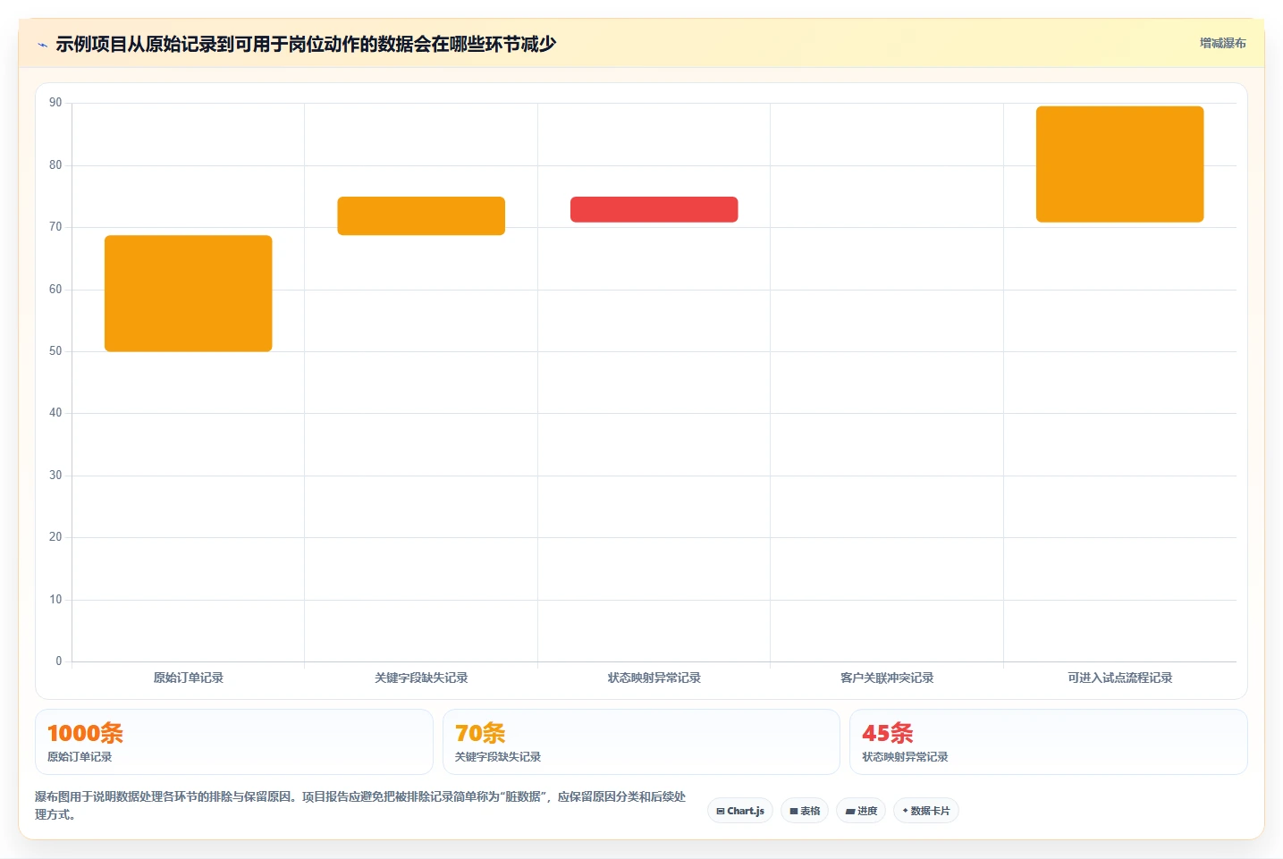 电商crm系统实施路径：数据打通如何完成落地案例