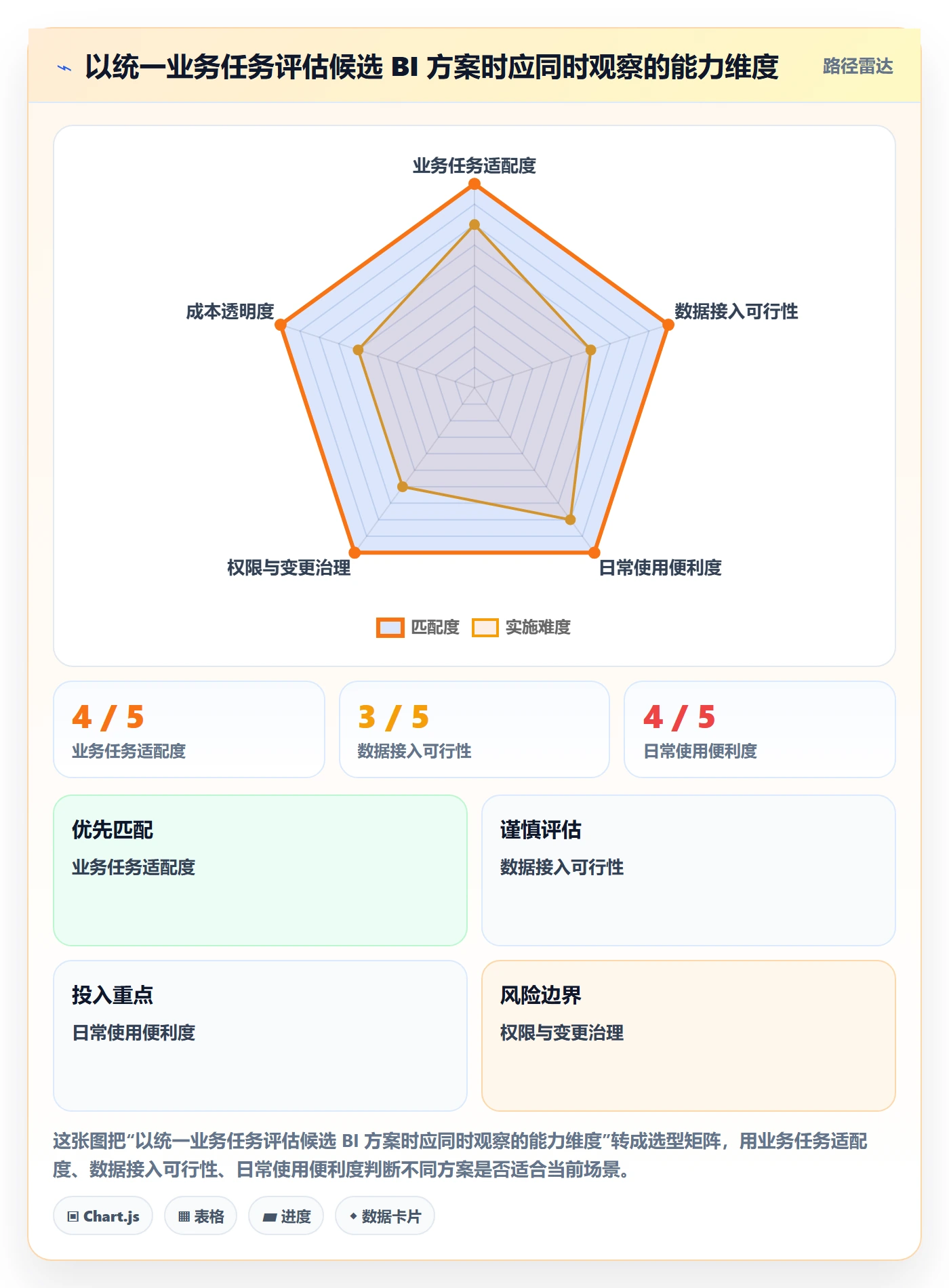 bi 平台怎么管？以选型成本为核心的入门指南方案