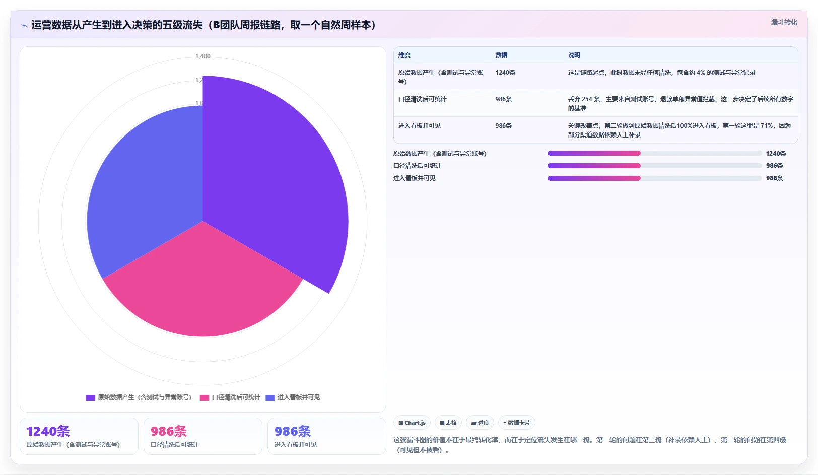 运营工具实战复盘：从团队协作验证常见误区效果