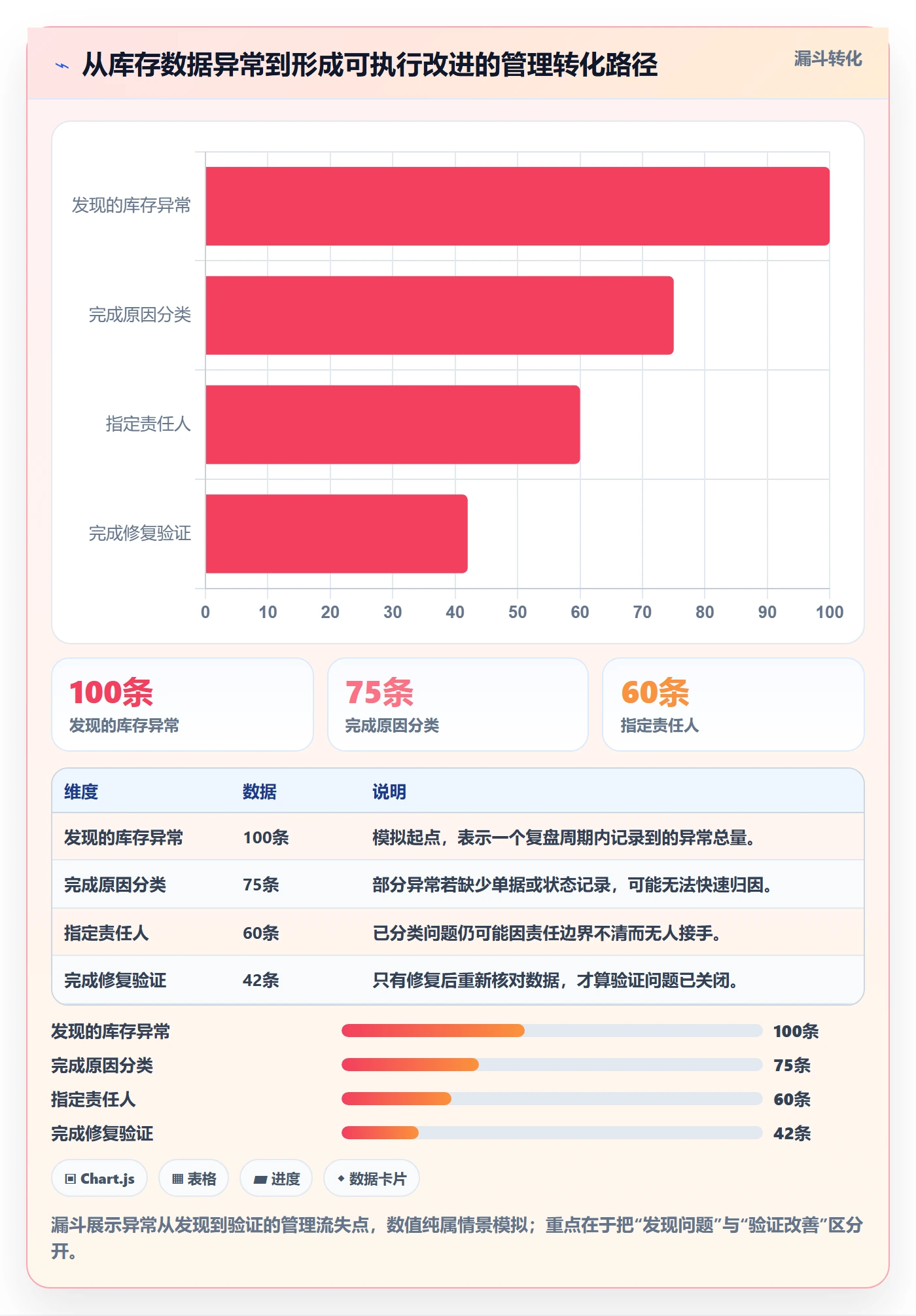 店铺运营管理实用方法：围绕库存协同建立核心功能