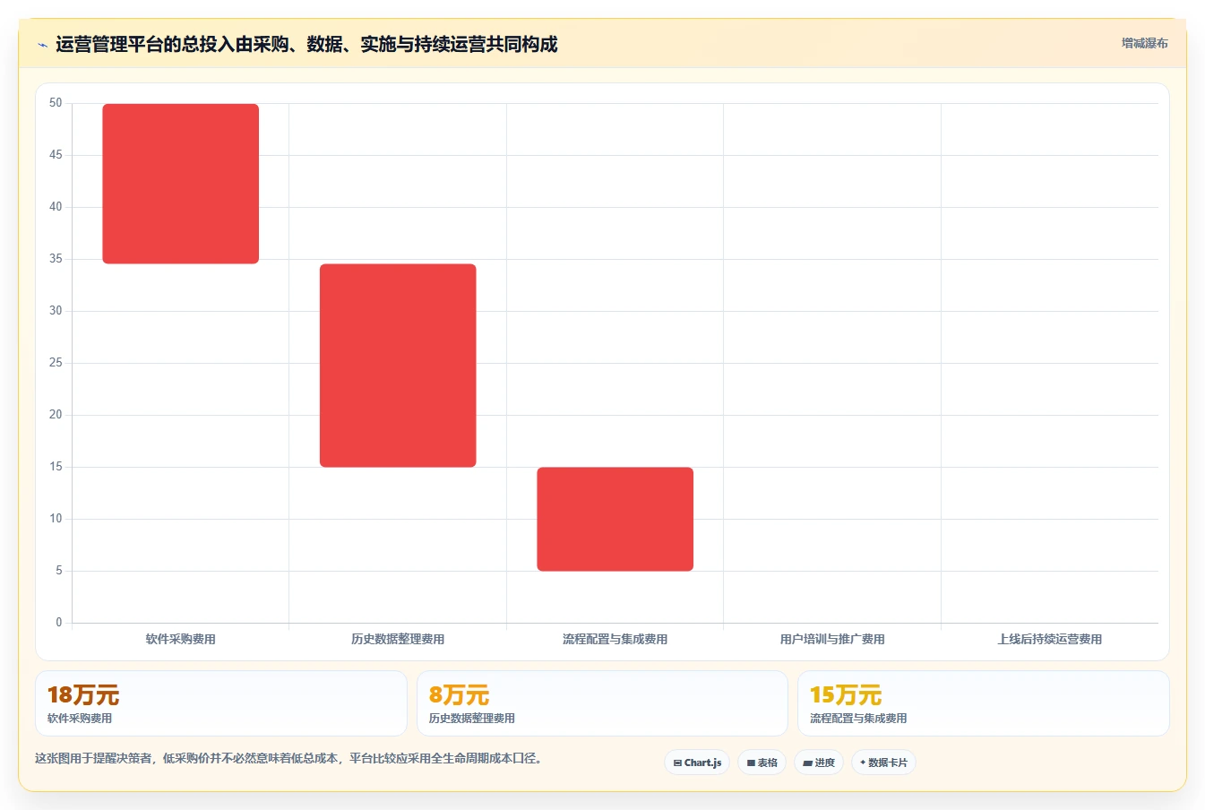 运营管理平台数据方法：用跨部门协作支撑工具对比判断