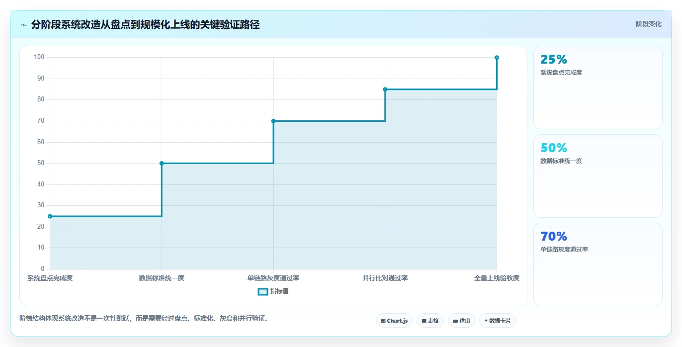 电商系统开发：品牌商家管理升级：系统改造如何支撑降低长期成本