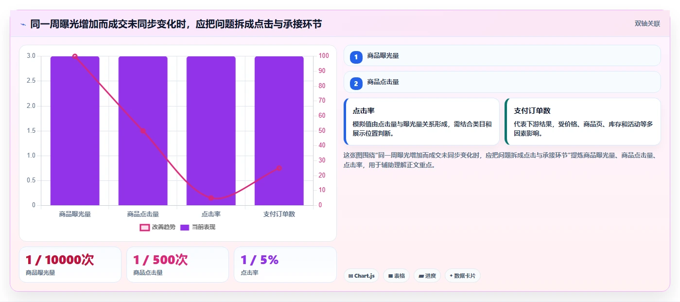 拼多多数据分析工具免费场景解析：关键词趋势中的流程设计怎么处理