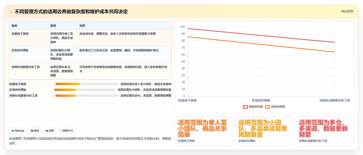 如何运营好一个店铺管理模板：围绕商品结构开展入门指南