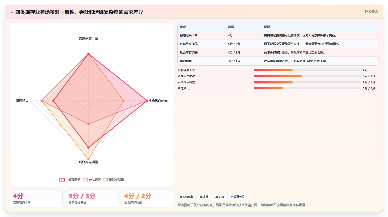 数据库存：数据库管理员增长版：库存锁定的完整方法与步骤