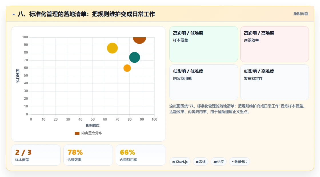 八、标准化管理的落地清单：把规则维护变成日常工作