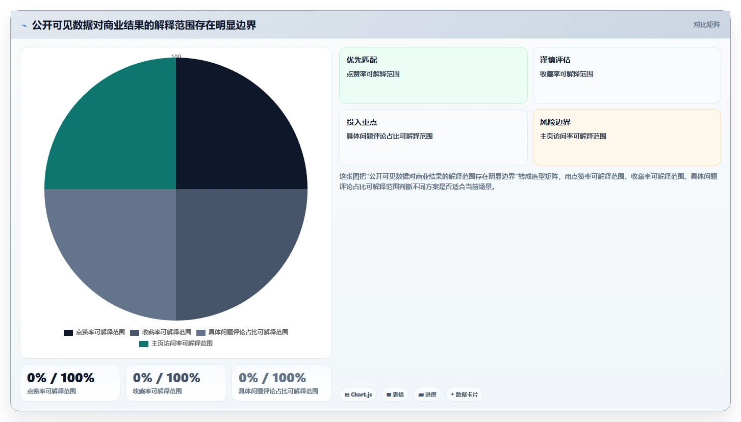 小红书数据分析：创业团队避坑指南：做笔记表现时别忽略竞品变化快