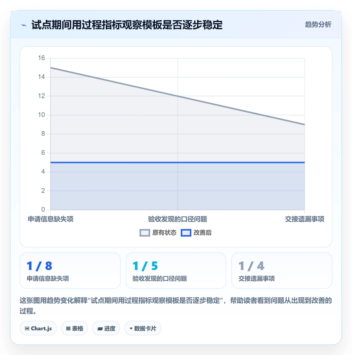 bi 平台管理模板：围绕数据接入开展流程设计
