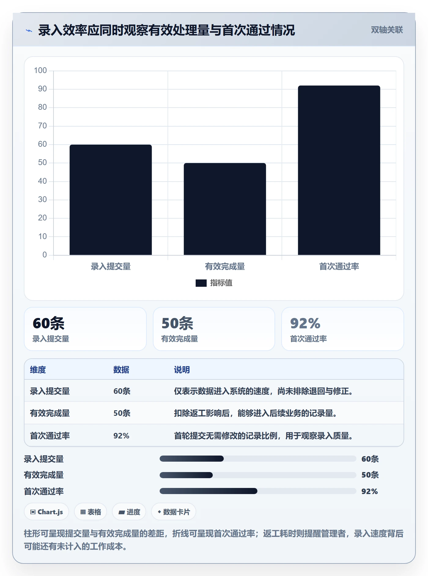 erp数据录入数据方法：用质量检查支撑效率提升判断