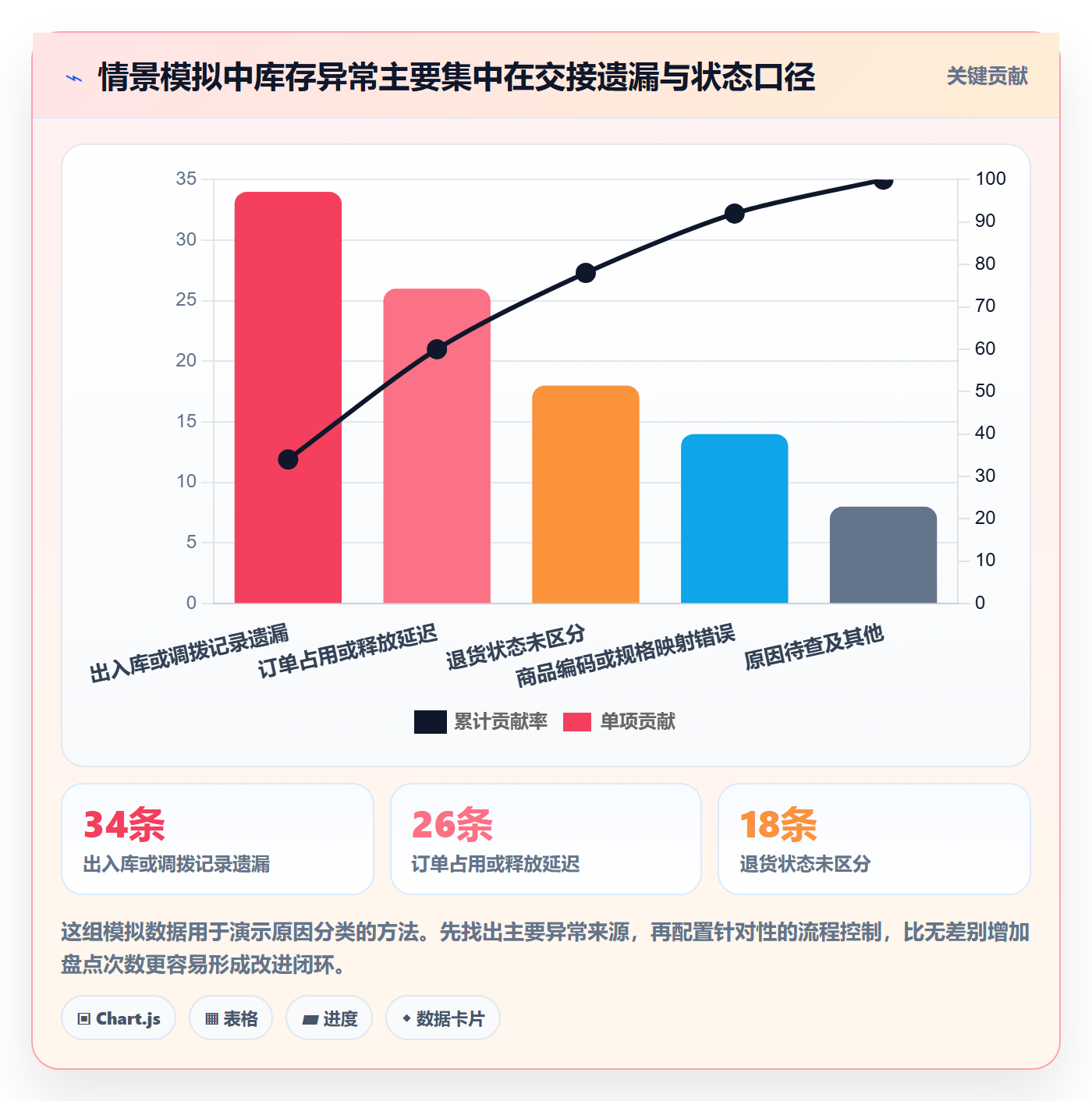 店铺运营管理使用技巧：库存协同对应的效率提升方法