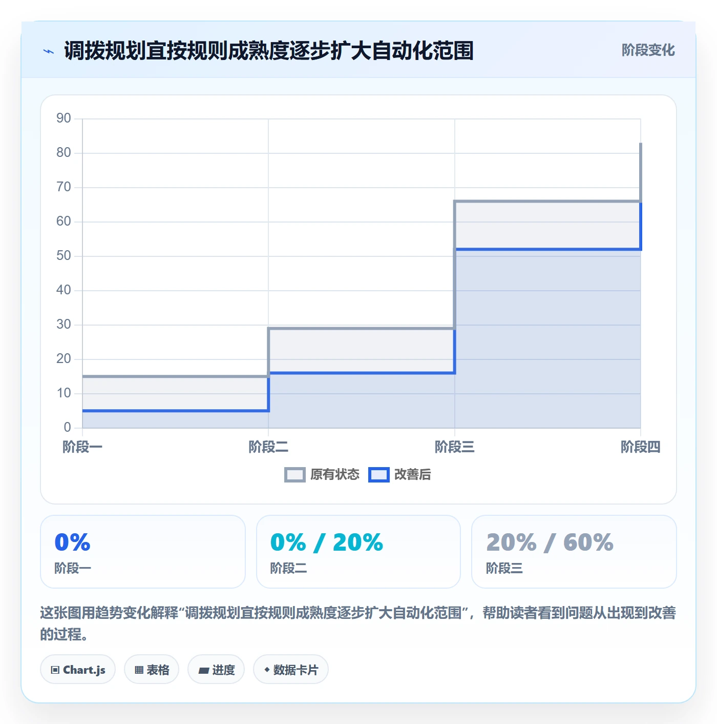 库存管理系统规划方法：多仓调拨与常见误区如何衔接
