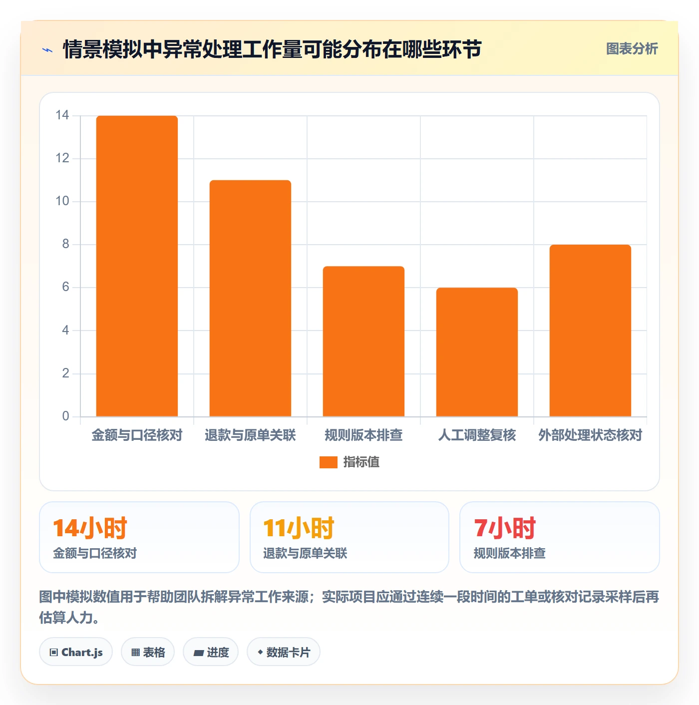 分账系统规划方法：分账规则与落地案例如何衔接