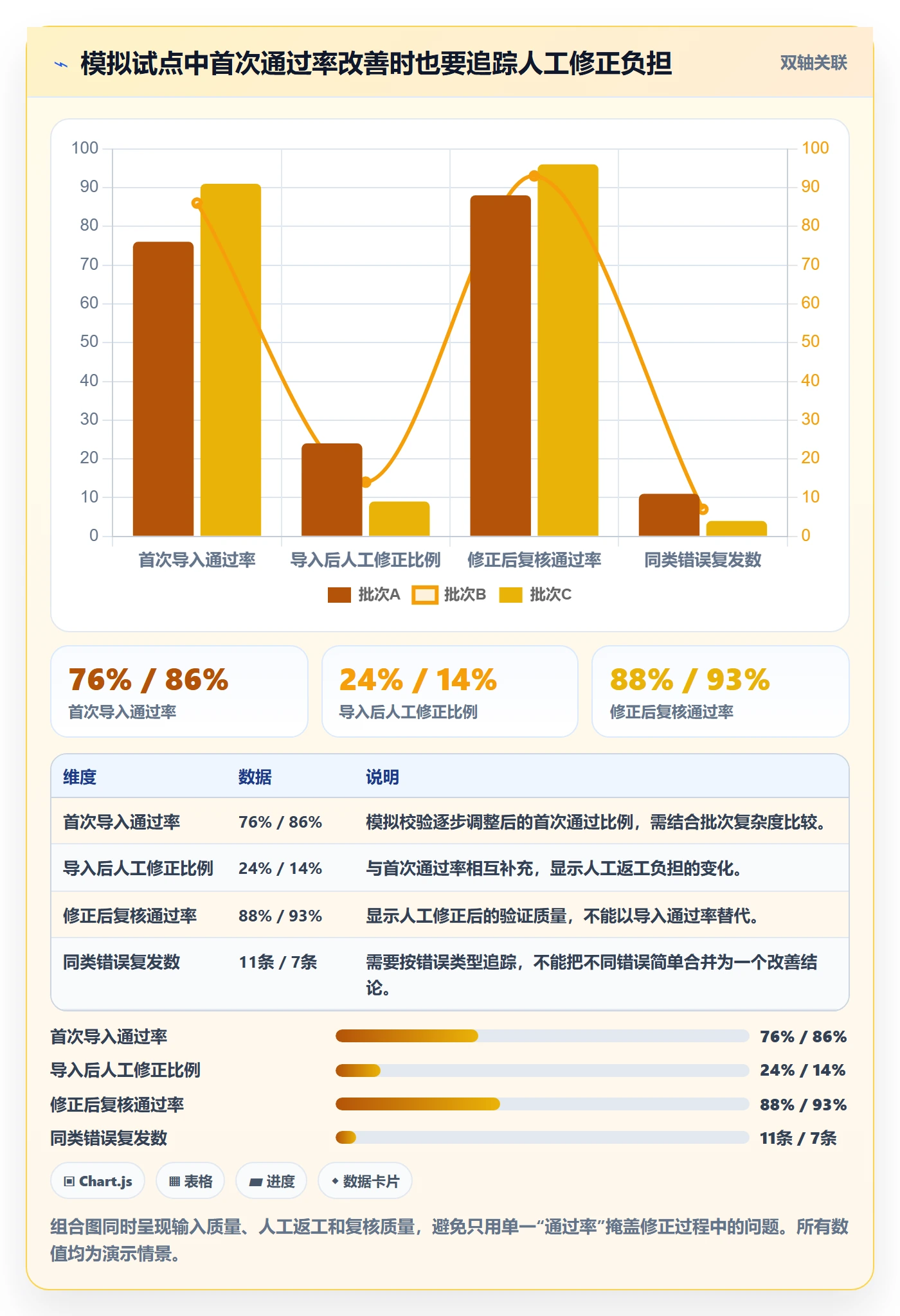 erp数据录入实施路径：错误修正如何完成增长策略