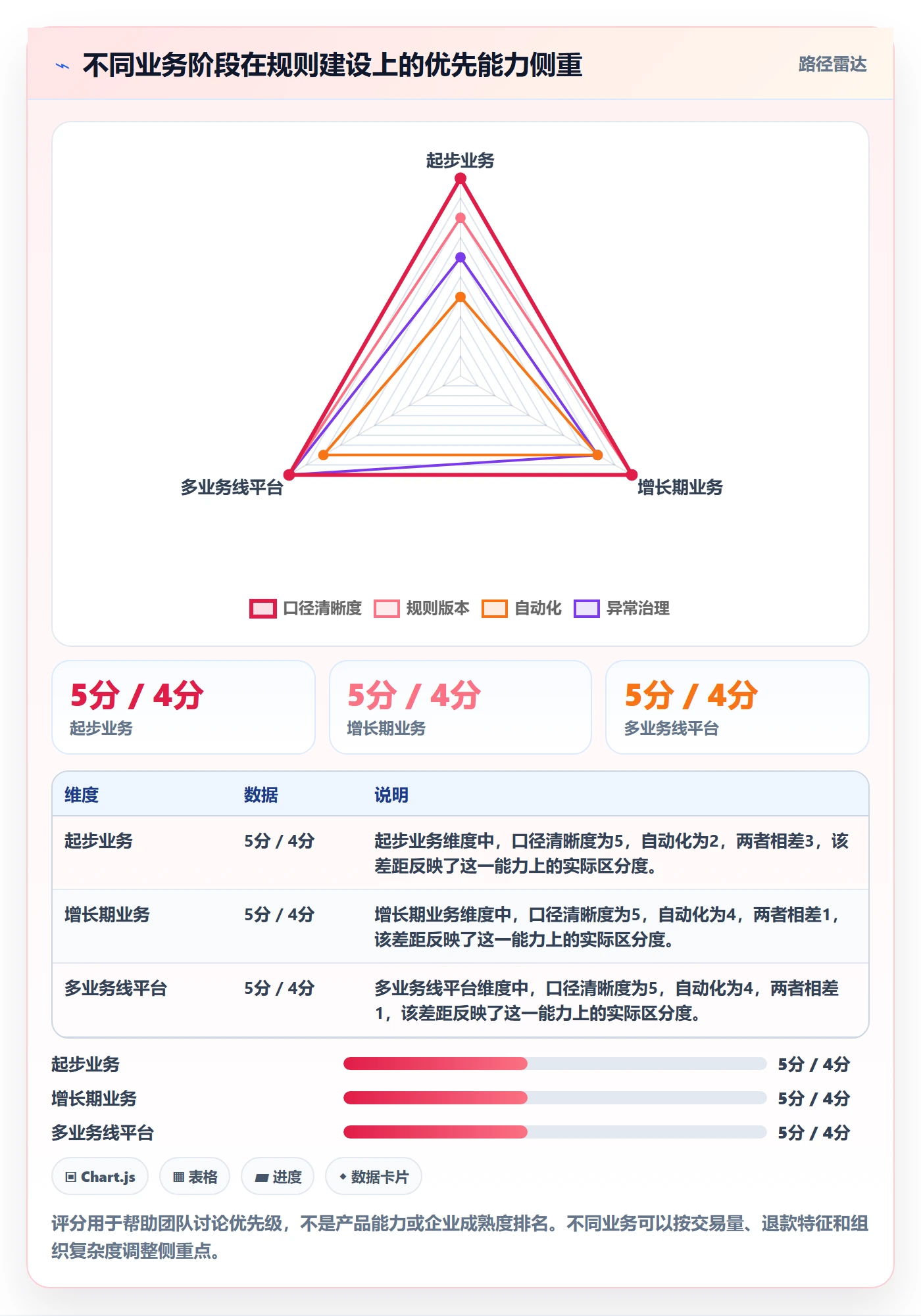 分账系统精细化运营全解析：重点看懂分账规则