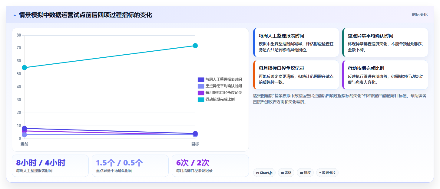 电商数据运营管理要点：数据体系的精细化运营如何设计