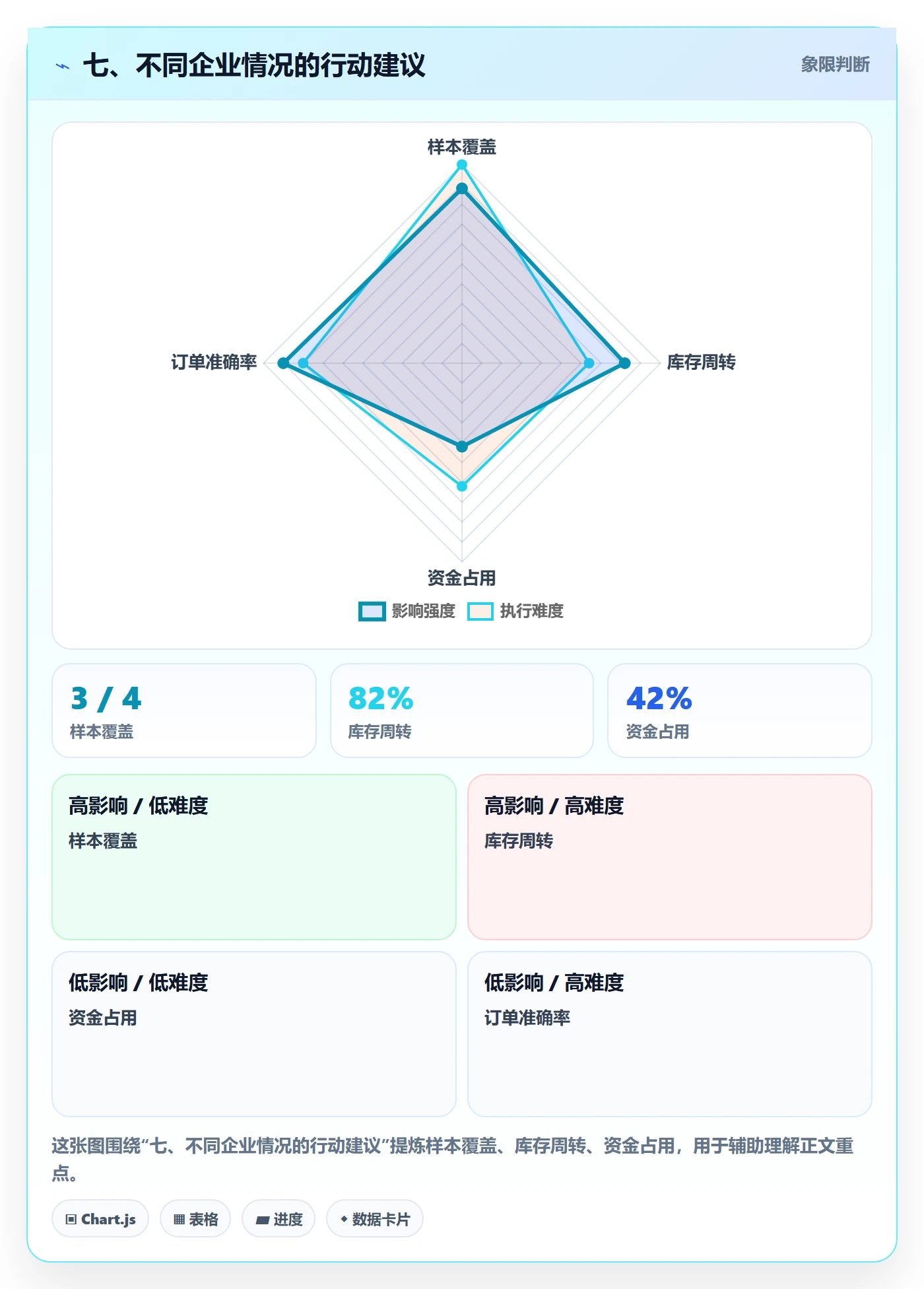 七、不同企业情况的行动建议