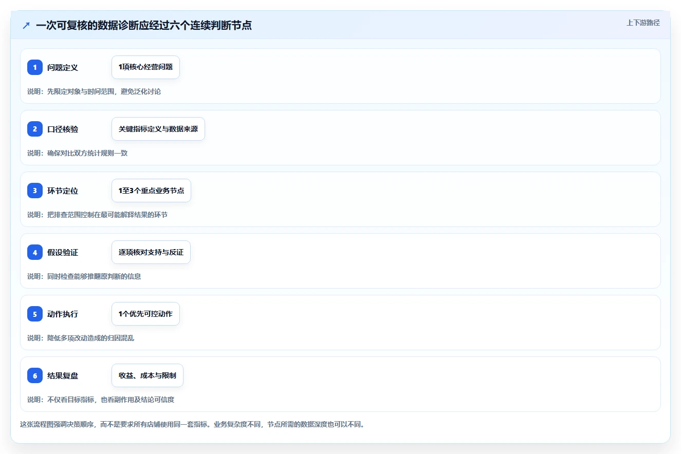 店铺运营包括哪些方面数据方法：用数据分析支撑精细化运营判断