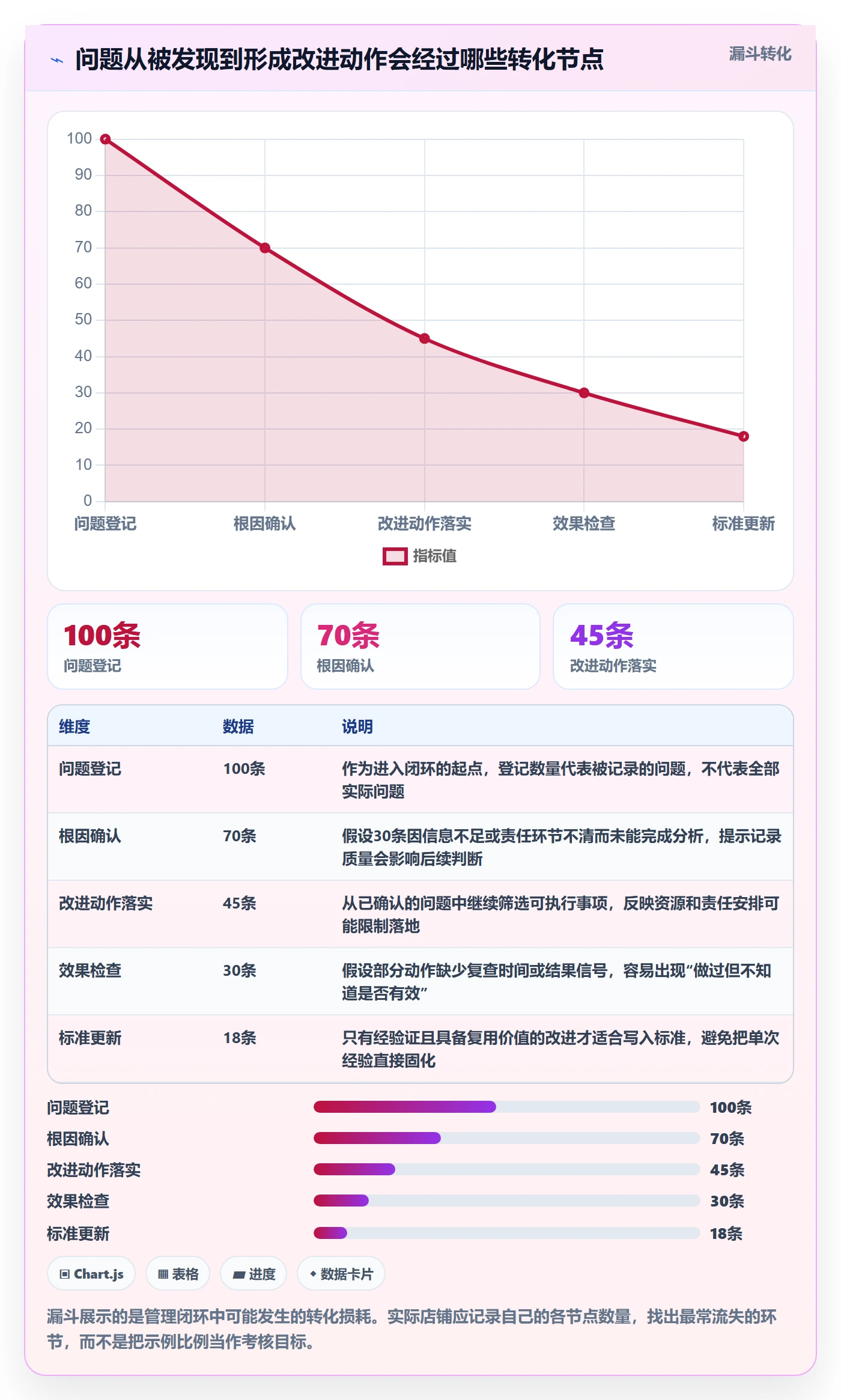 店铺运营管理建设路线：从商品节奏到标准化管理分几步
