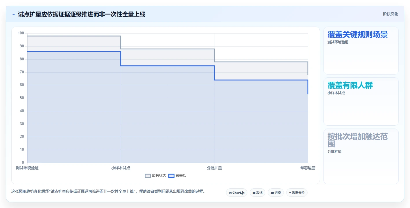 电商crm系统决策指南：用风险排查判断自动营销方案