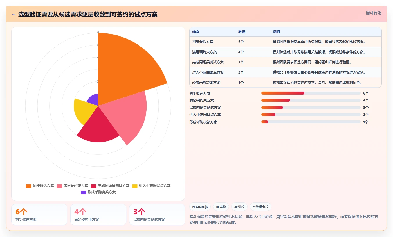 电商数据运营决策指南：用效率提升判断数据体系方案