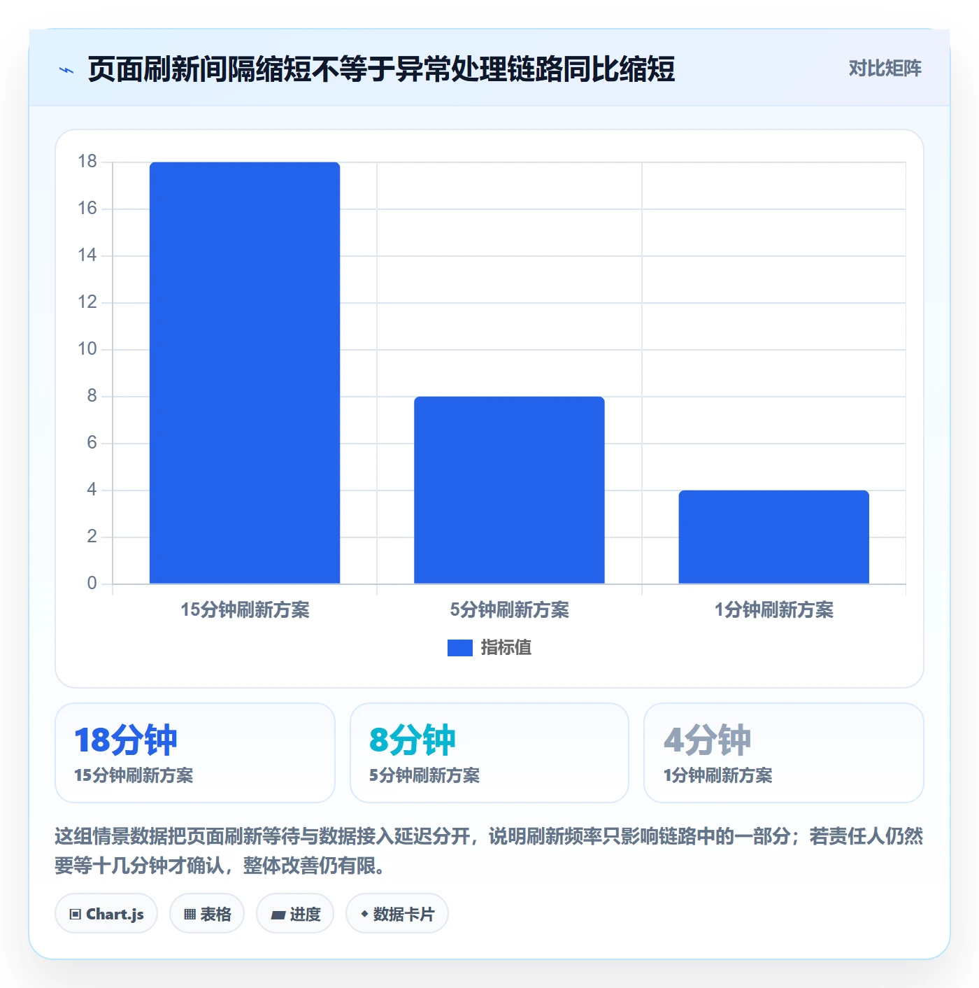 bi 平台进阶课：围绕实时监控完善进阶玩法