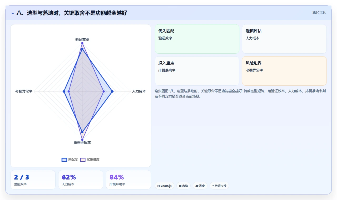 八、选型与落地时，关键取舍不是功能越全越好