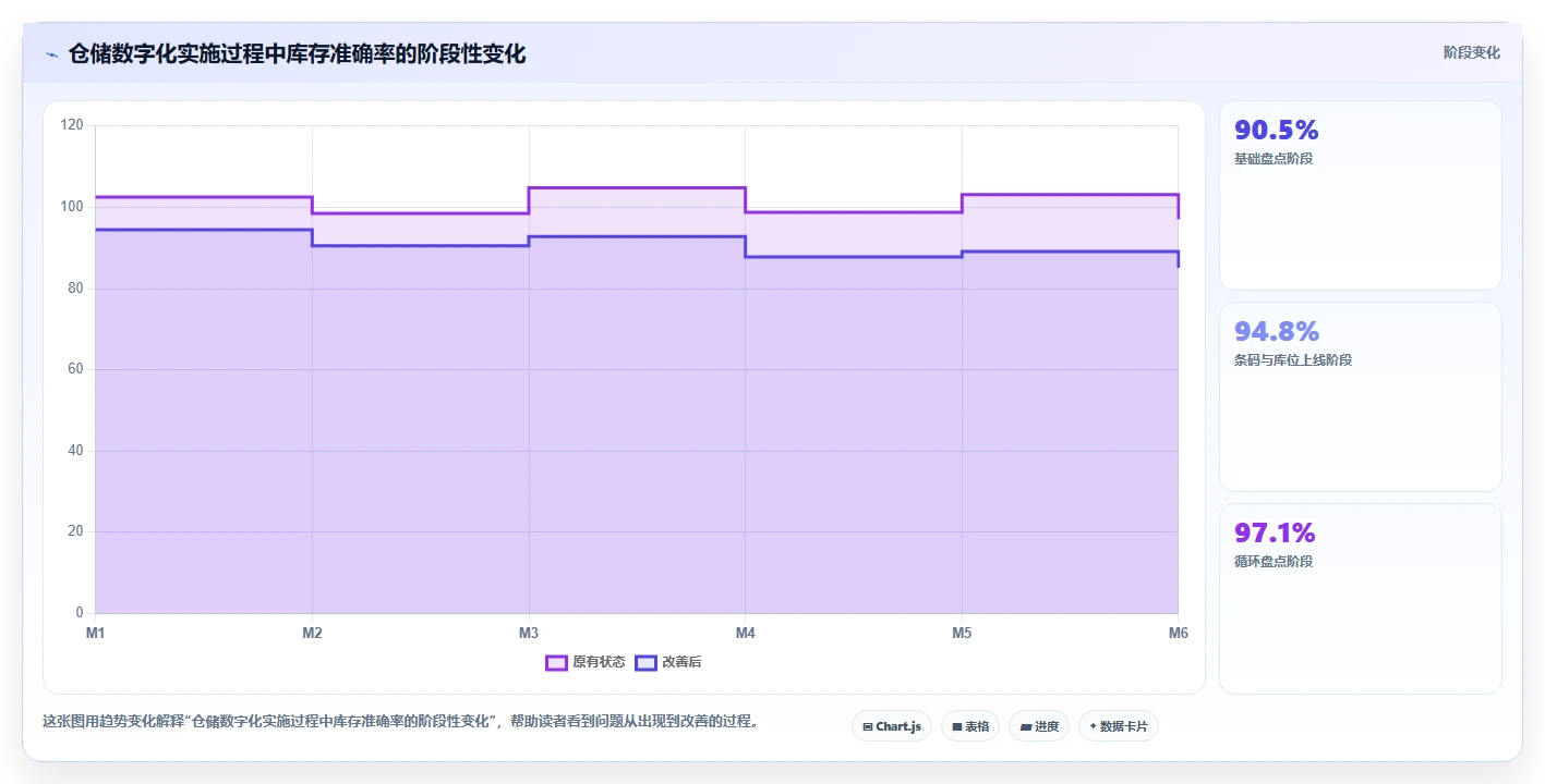 电商仓储管理：运营团队流程图解：设备应用如何减少库存积压
