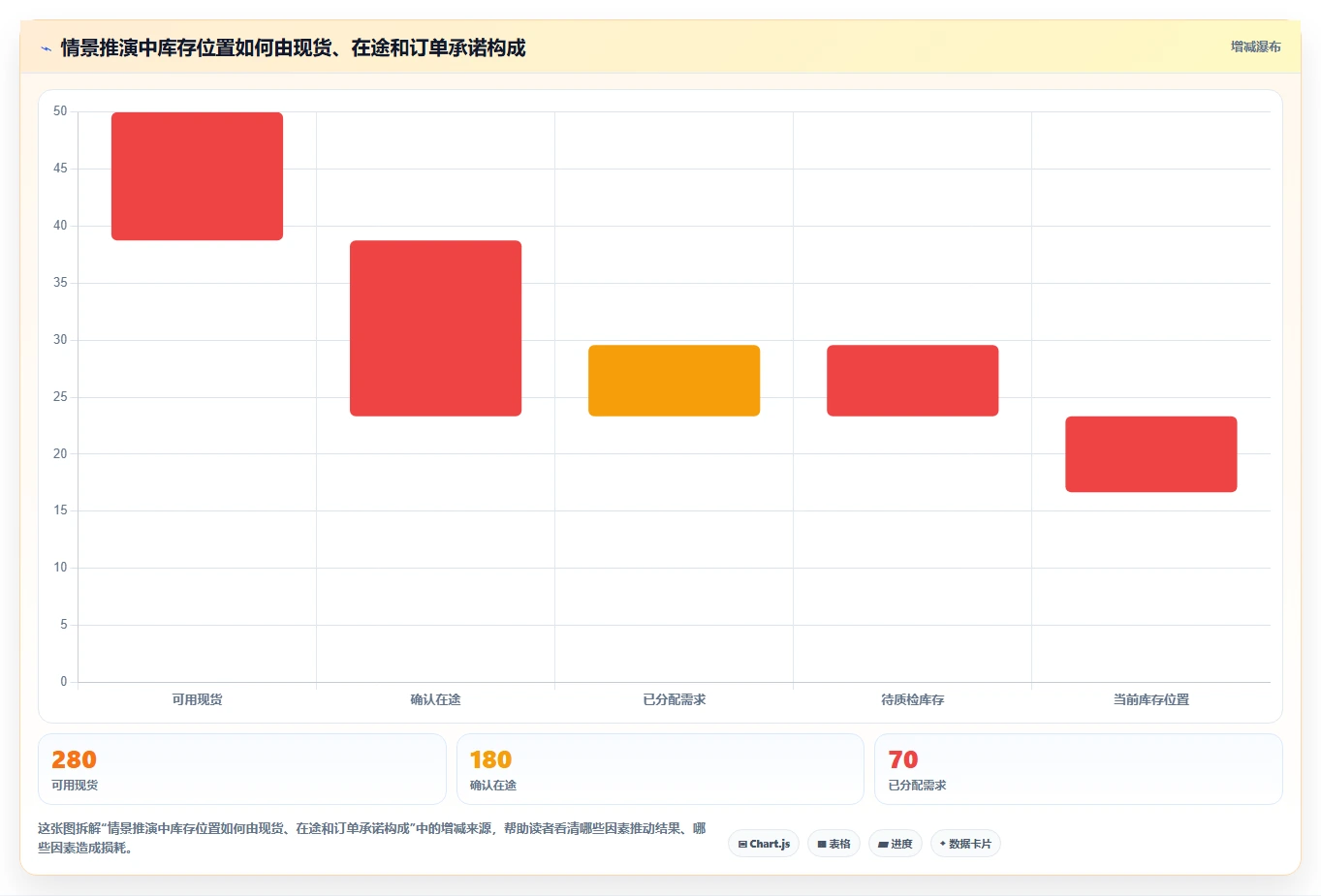 仓库安全库存管理管理模板：围绕动态调整开展旺季准备