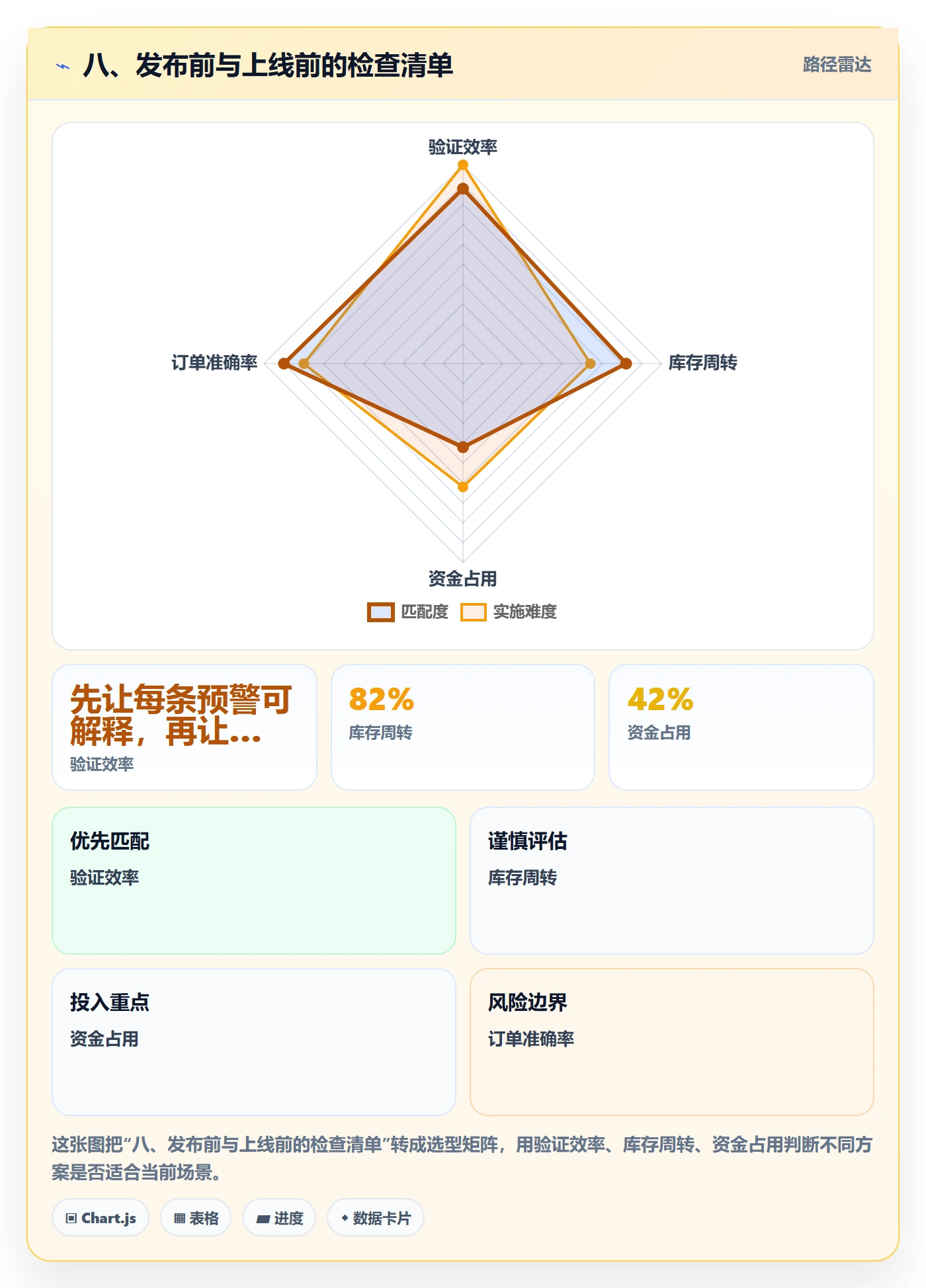 八、发布前与上线前的检查清单