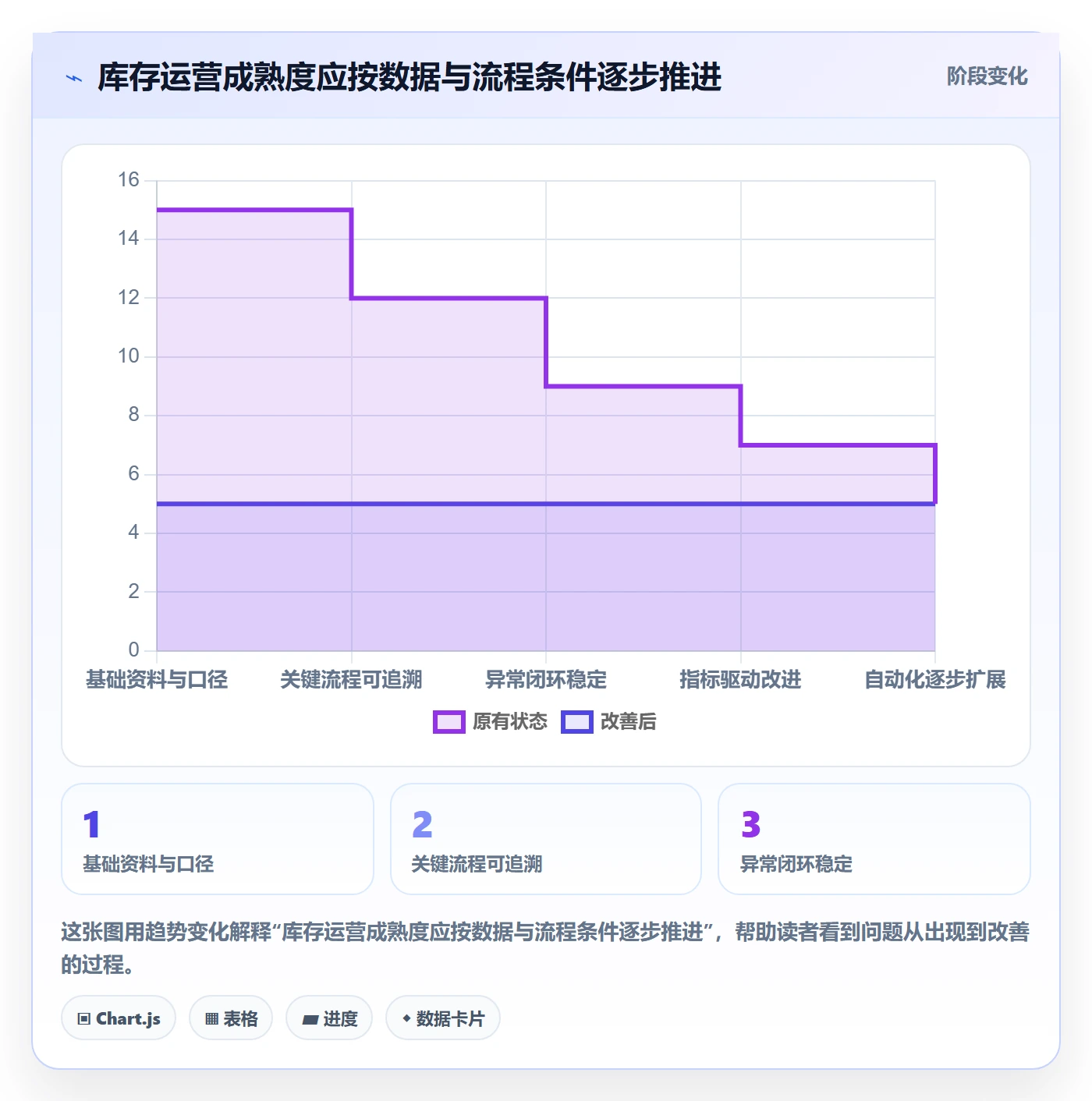 库存管理系统运营框架：把出入库流程纳入增长策略