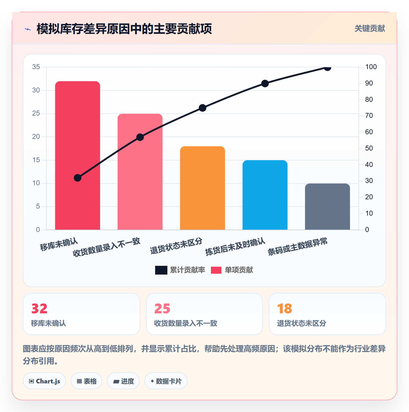 库存管理系统实践指南:出入库流程的核心功能怎样更有效