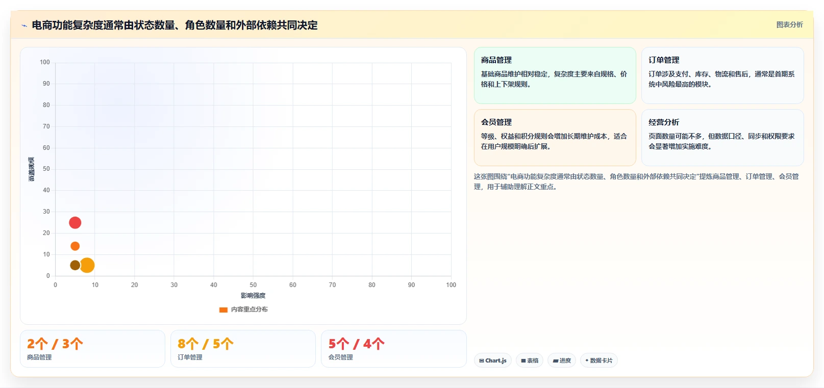 电商系统开发:电商企业落地路线图:从长期迭代走向控制开发预算