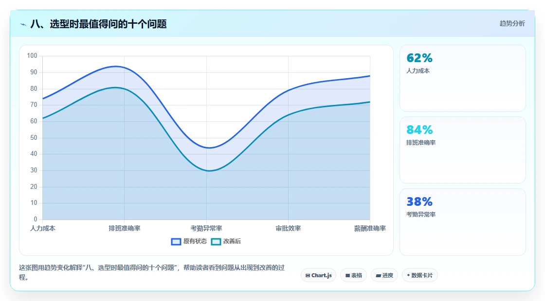 八、选型时最值得问的十个问题