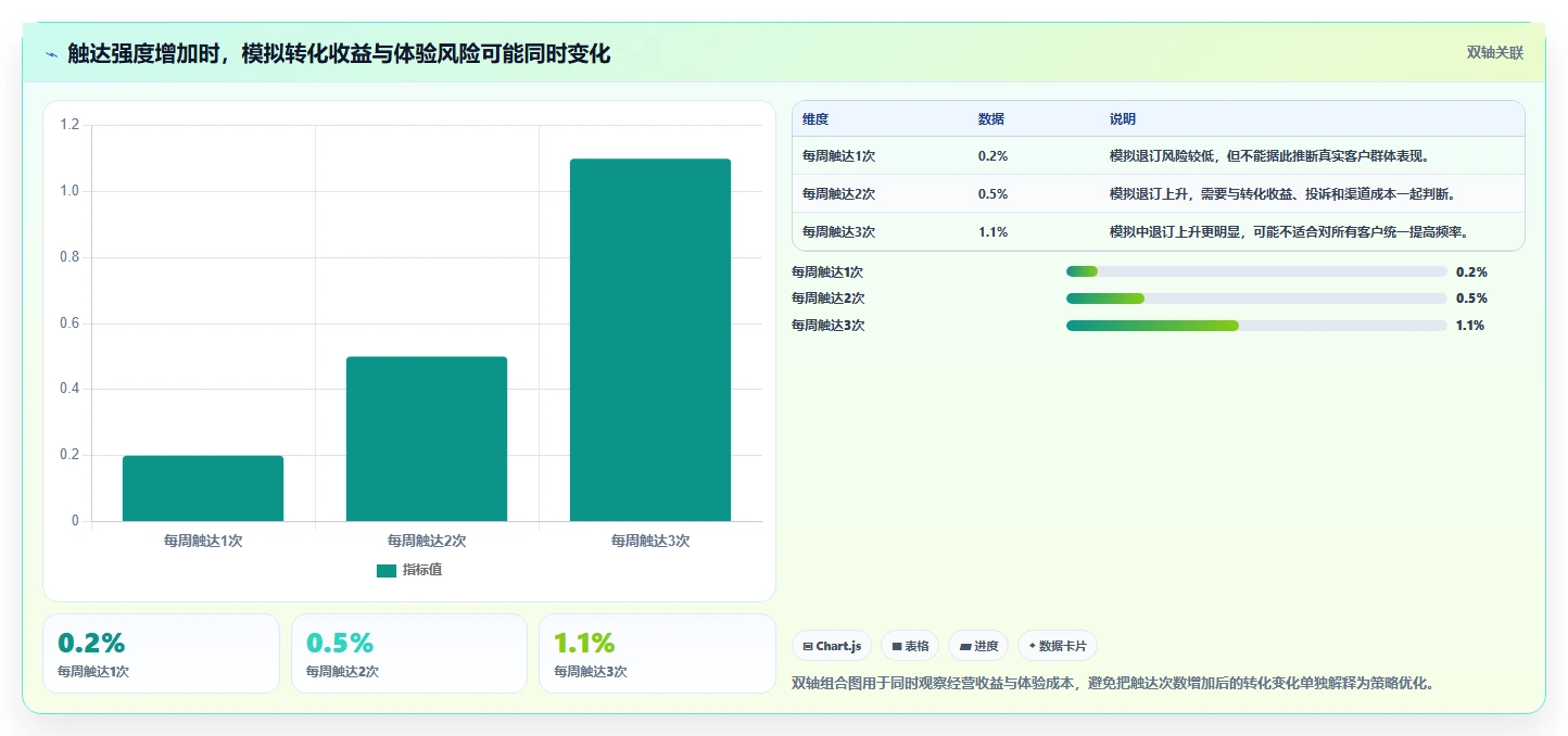 电商crm系统管理要点：客户标签的增长策略如何设计