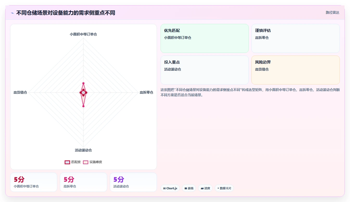 电商仓储管理：品牌零售商操作手册：补货决策中的设备应用怎么落地