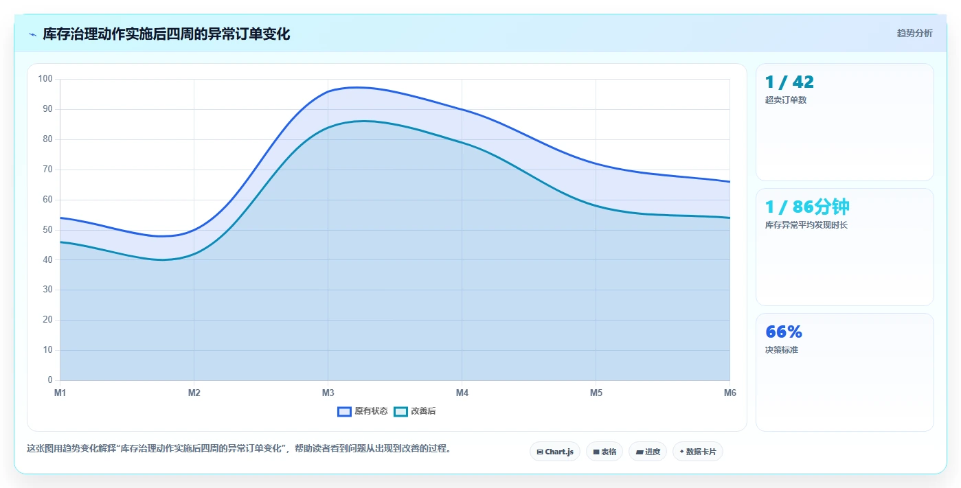 电商辅助软件：多平台卖家年度版复盘：围绕库存同步提炼下一步动作