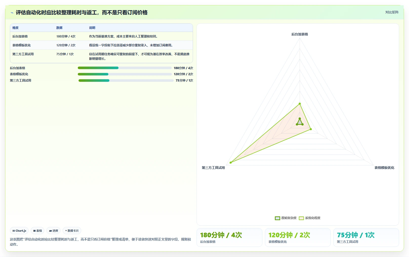 拼多多数据分析工具免费规划方法：使用限制与精细化运营如何衔接