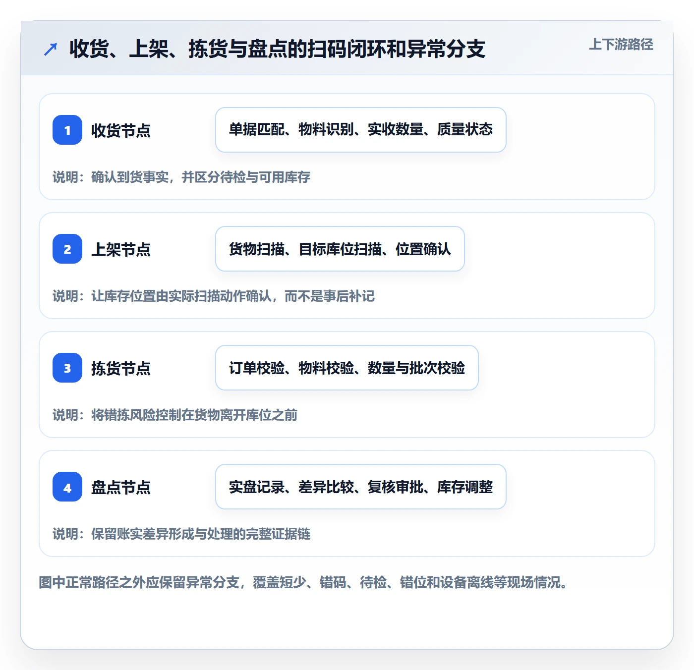 库存管理系统管理模板：围绕条码作业开展自动化方案