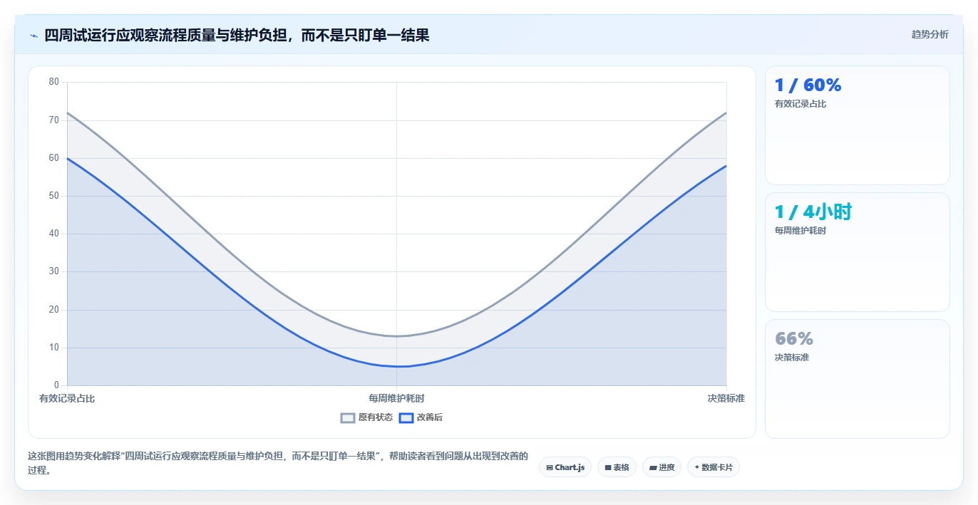 拼多多数据分析工具免费建设路线：从价格分析到效率提升分几步
