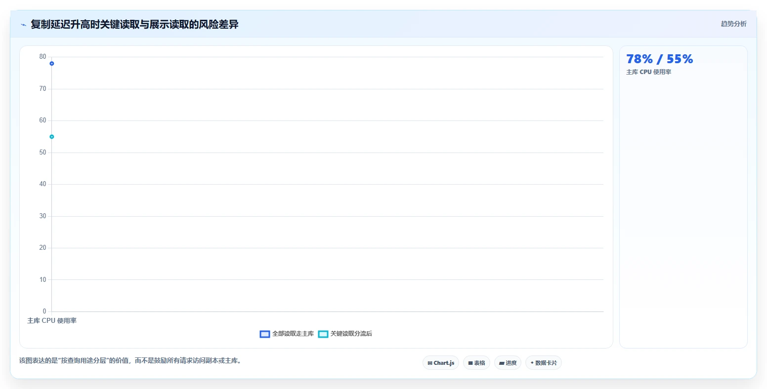 数据库存：后端工程师标准化教程：用库存锁定复制保证扣减一致性