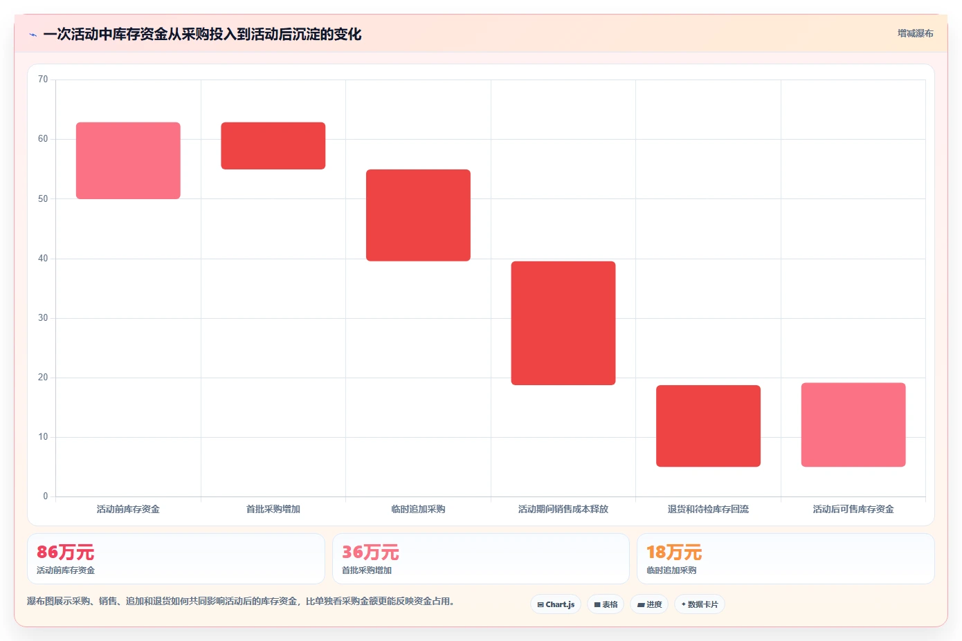电商管理规划方法：商品管理与旺季准备如何衔接