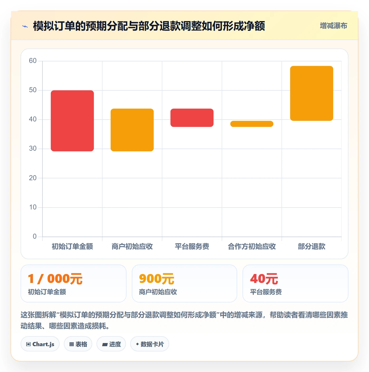 分账系统基础课：对账管理相关的系统搭建一次讲透