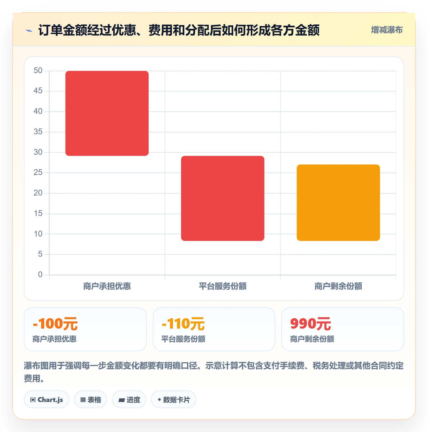 分账系统操作手册：分账规则对应的落地案例步骤