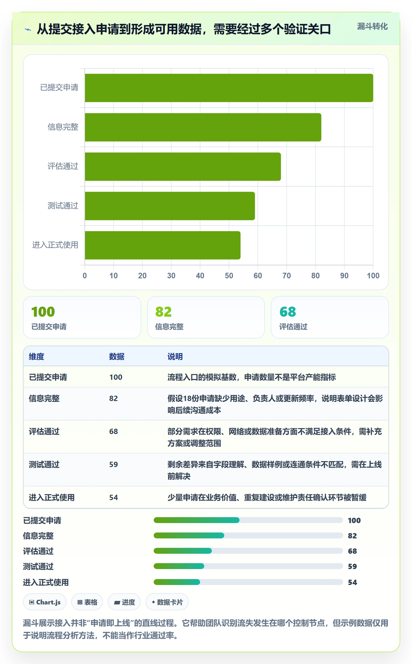bi 平台怎么管？以数据接入为核心的核心功能方案