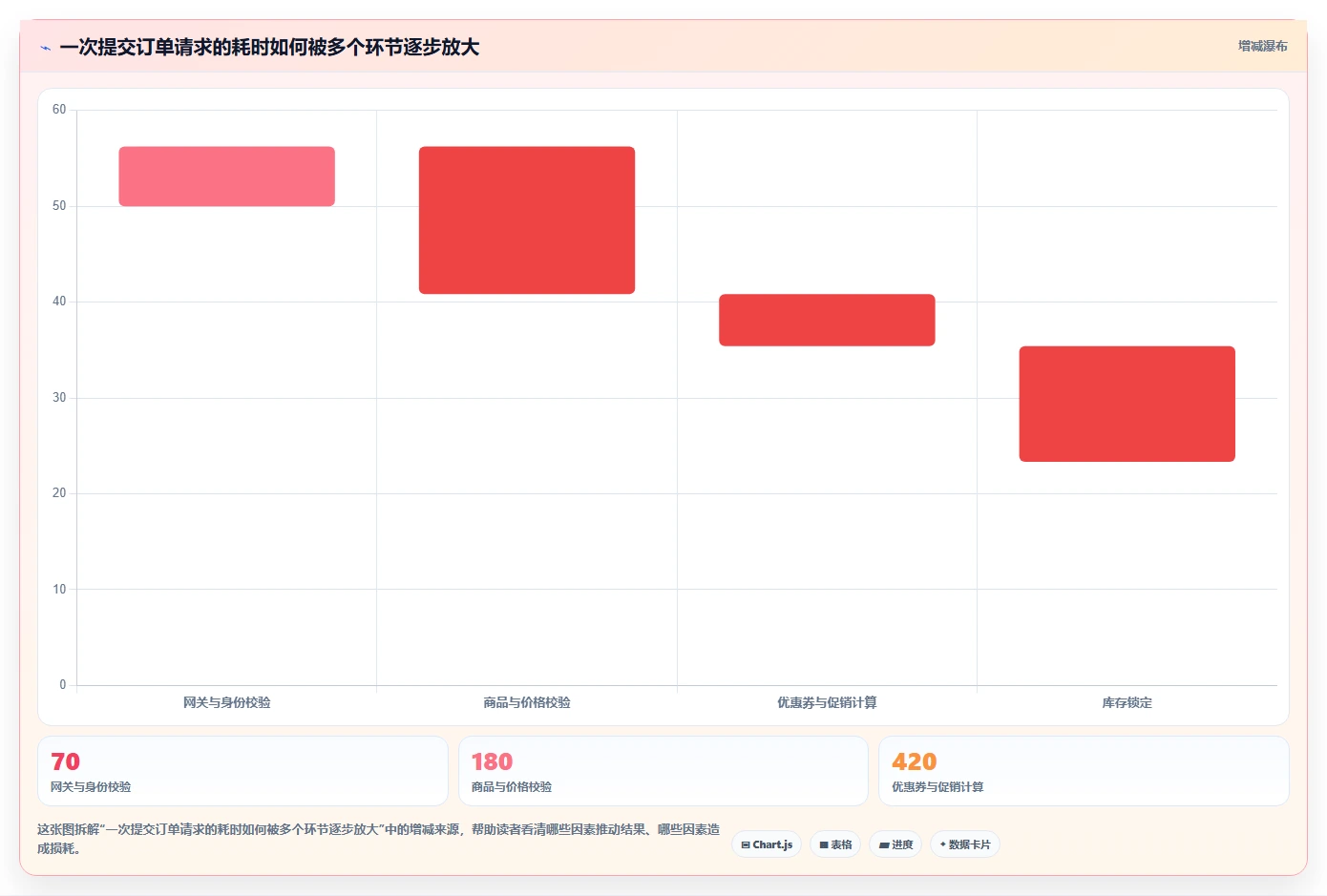 电商系统开发：产品经理选型思路：系统改造应重点评估性能优化